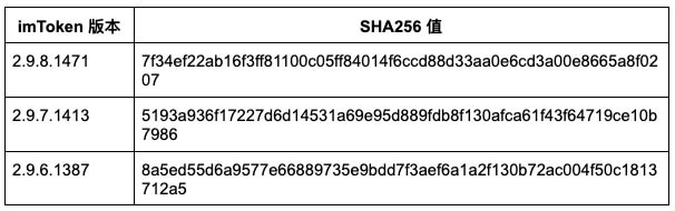 如何安全的保护你的imToken钱包?如何辨别真假官网和应用？