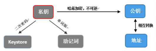 imtoken的助记词_imtoken怎么看助记词_imtoken英文助记词大全