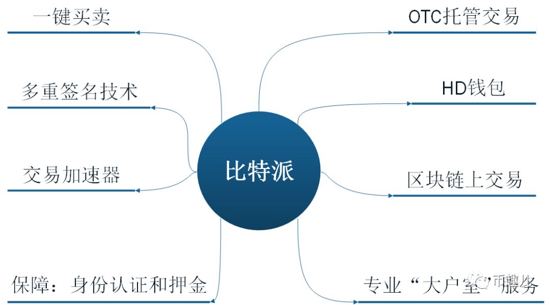 比特派钱包官网版下载_比特派钱包下载中文版_钱包比特派官网下载版安卓